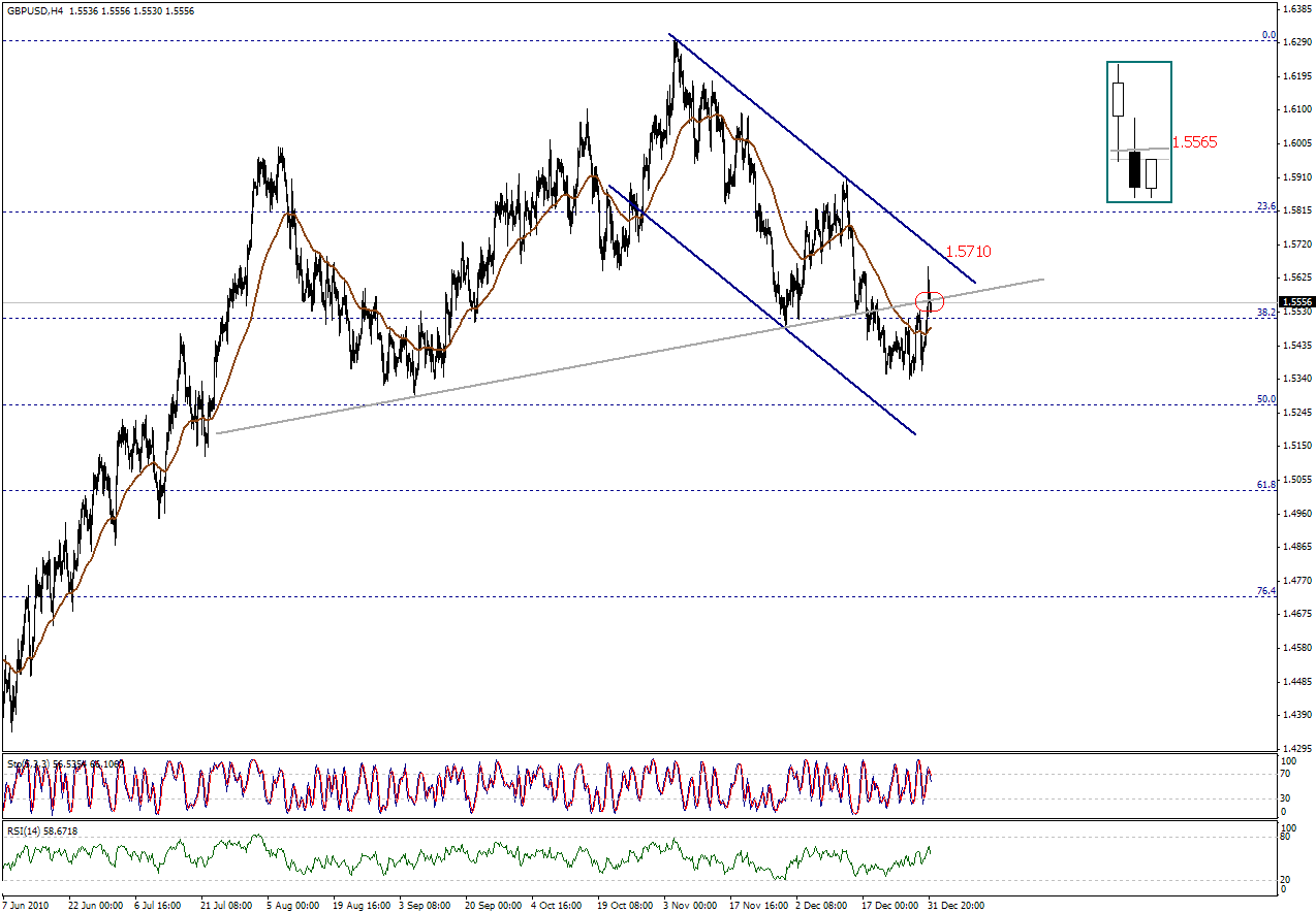 التحليل اليومي للعملات - الرسم البياني  لزوج الجنية الاسترليني مقابل الدولار 